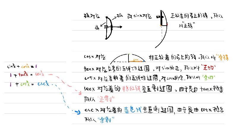 解释 这里是解释的图