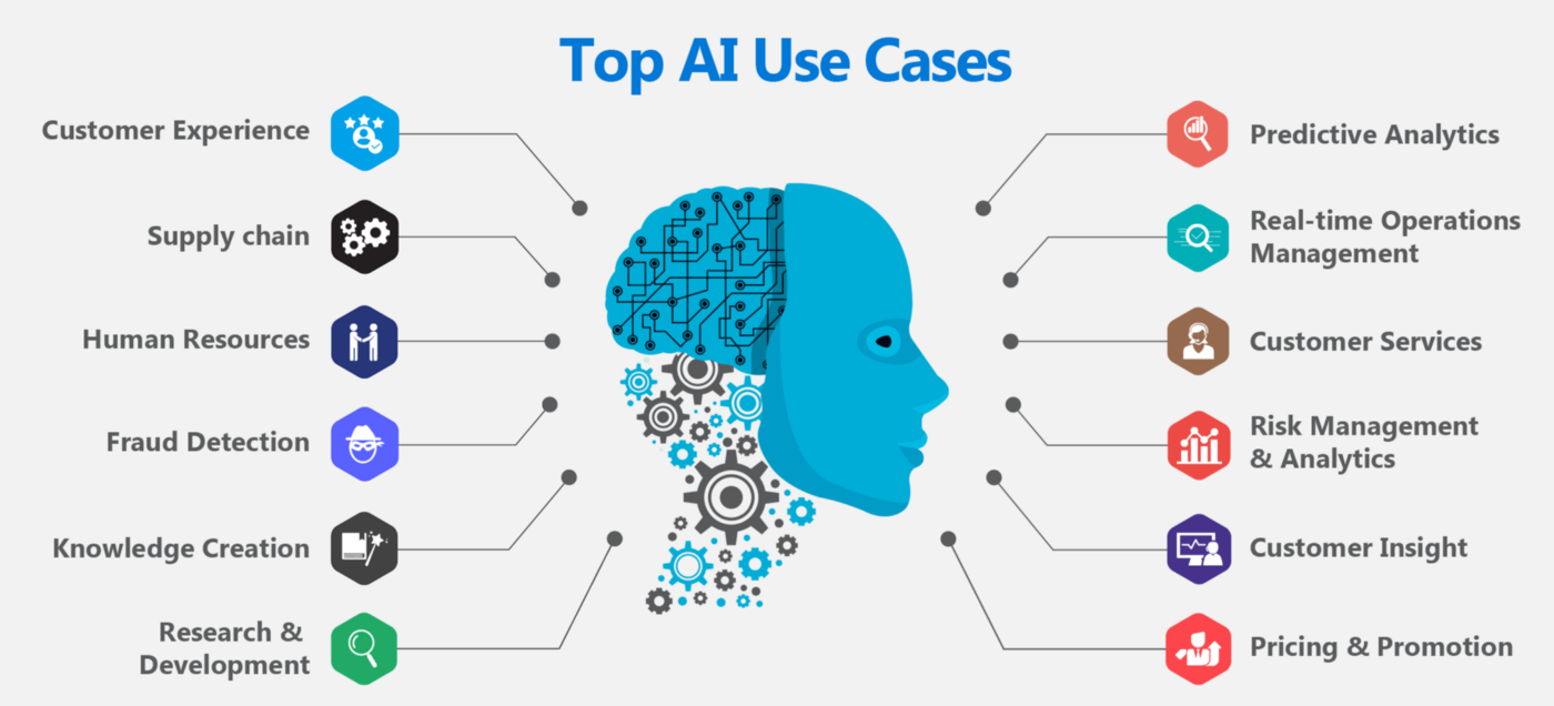 使用AI 使用AI