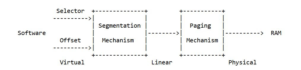 Mechanism