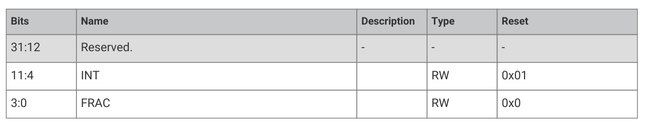 div_register